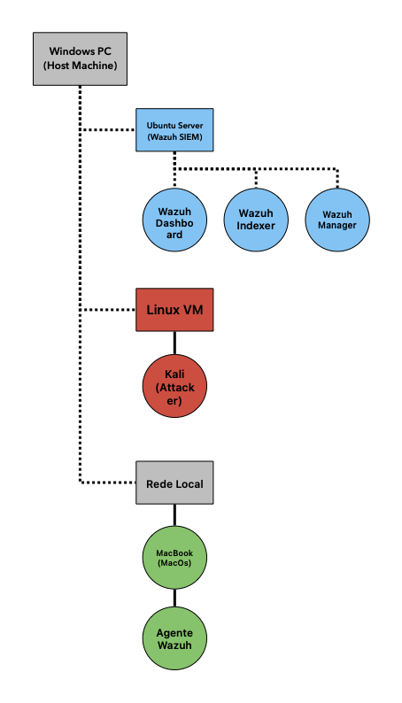 flowchart laying out the infrastructure of the project